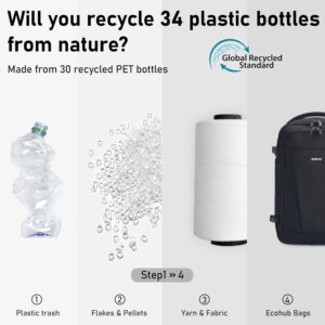 ECOHUB 30L Rucksack Handgepäck Flugzeug, Easyjet Handgepäck 45x36x20 Rucksack, Wasserdichter Recyceltes PET Reiserucksack, Groß Reisetasche Herren, Patent anhängig(Schwarz) – Bild 3