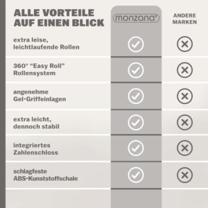 Monzana® Koffer Handgepäck ABS Hard Case 4 Rollen Teleskopgriff Zahlenschloss Kantenschutz Reisekoffer Hartschalenkoffer Rollkoffer Trolley Navy M – Bild 8