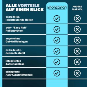 Monzana® Koffer Handgepäck ABS Hard Case 4 Rollen Teleskopgriff Zahlenschloss Kantenschutz Reisekoffer Hartschalenkoffer Rollkoffer Trolley Silber M – Bild 9